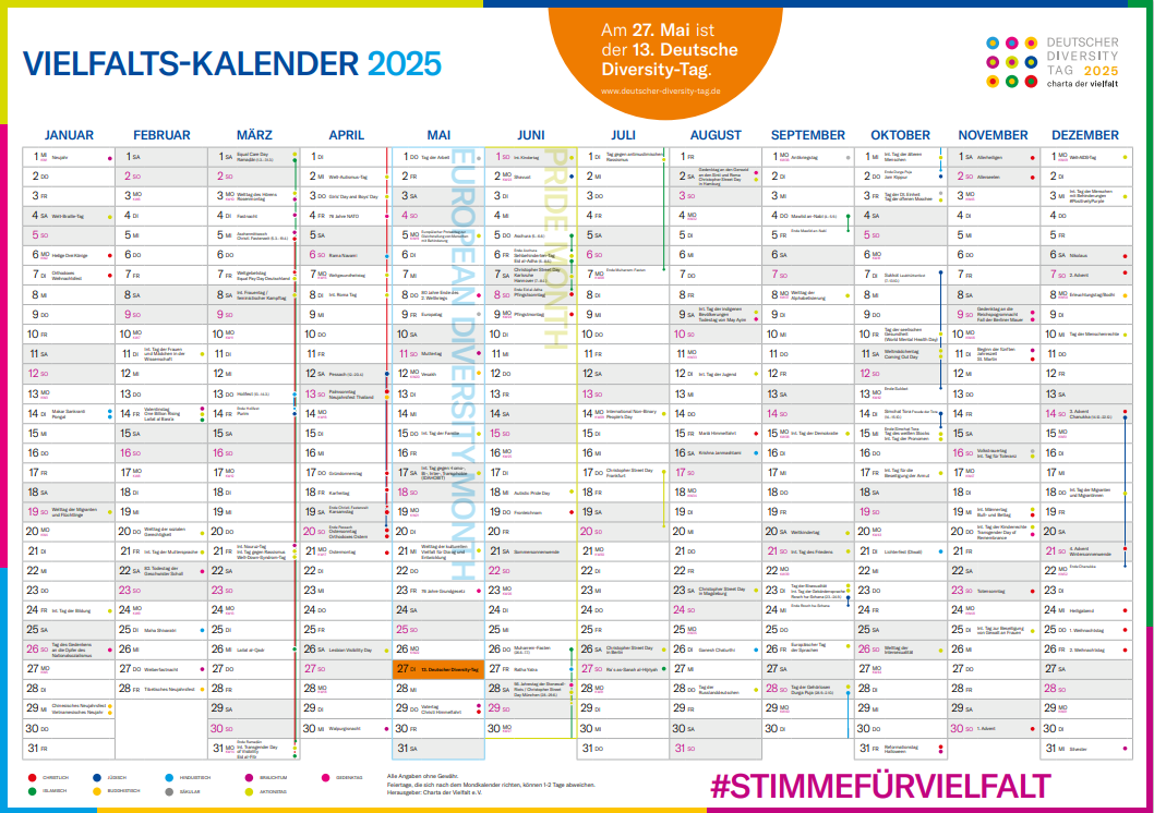 Publikation & Leitfaden